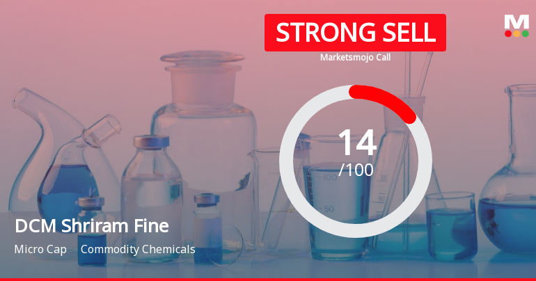 DCM Shriram Fine Chemicals Ltd is Rated Strong Sell