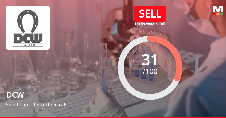 DCW Ltd is Rated Sell by MarketsMOJO