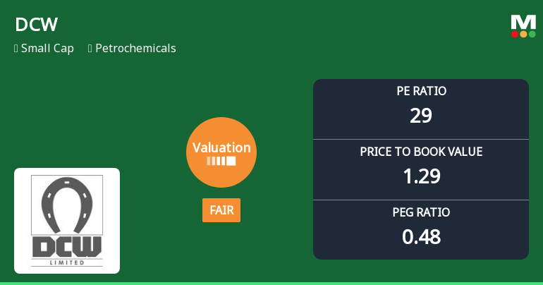 DCW Ltd Valuation Shifts to Fair Amidst Market Pressure