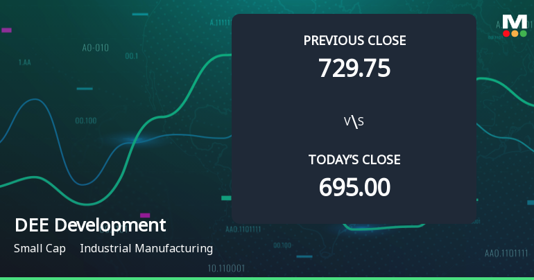 DEE Development Engineers Ltd Opens 5% Higher in Sharp Gap Up, But Can the Technicals Support It?