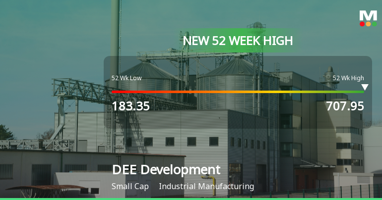 Broad-Based Technical Strength Lifts DEE Development Engineers Ltd to 52-Week High of Rs 707.95