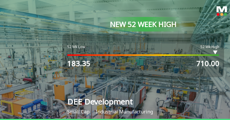 Broad-Based Technical Strength Lifts DEE Development Engineers Ltd to 52-Week High of Rs 710