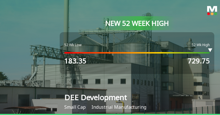 Broad-Based Technical Strength Lifts DEE Development Engineers Ltd to 52-Week High of Rs 729.75