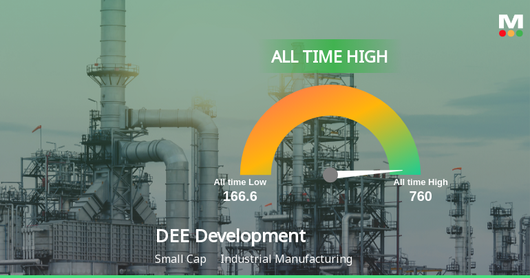 DEE Development Engineers Ltd Hits All-Time High of Rs 760 as Momentum Builds Across Timeframes