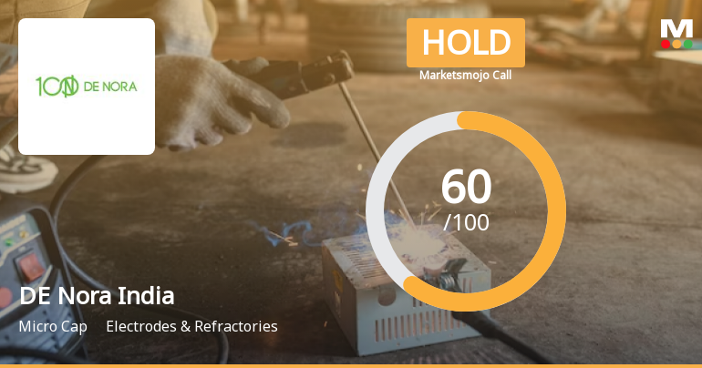 DE Nora India Ltd is Rated Hold by MarketsMOJO