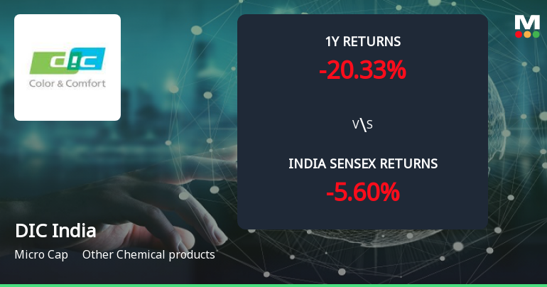 DIC India Ltd Forms Golden Cross Amid Mixed Technical Signals and Micro-Cap Challenges