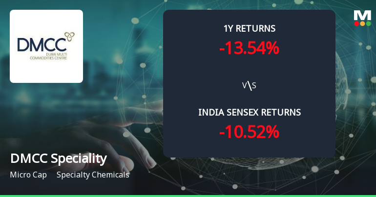 Golden Cross Forms in DMCC Speciality Chemicals Ltd Amid Mixed Technical Signals