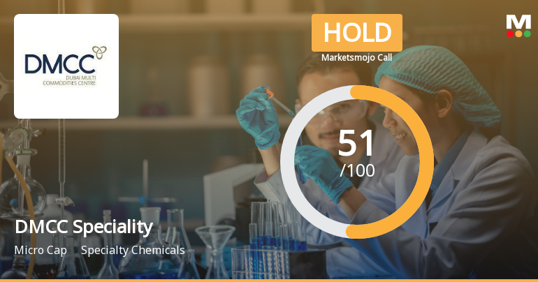 DMCC Speciality Chemicals Ltd Upgraded to Hold as Technicals Improve Amid Mixed Financials