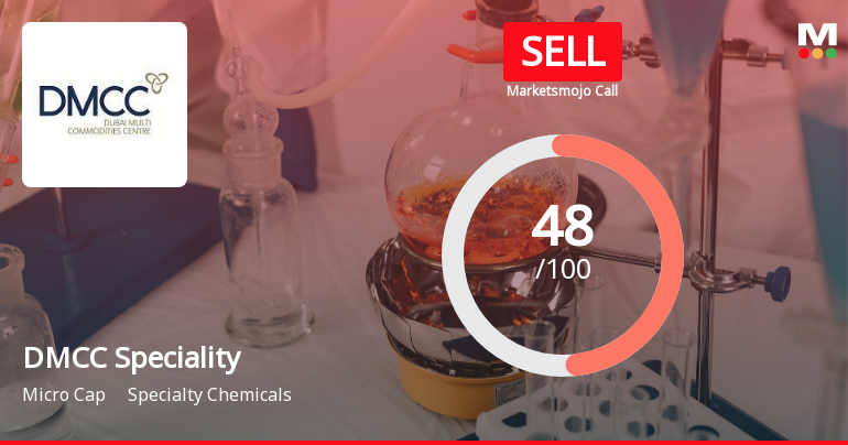 DMCC Speciality Chemicals Downgraded to Sell Amid Mixed Fundamentals and Technical Weakness
