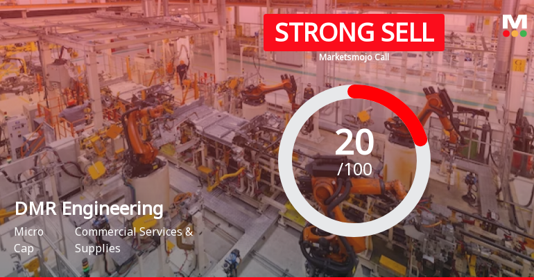 DMR Engineering Ltd is Rated Strong Sell