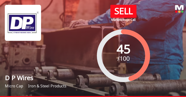 D P Wires Ltd is Rated Sell by MarketsMOJO