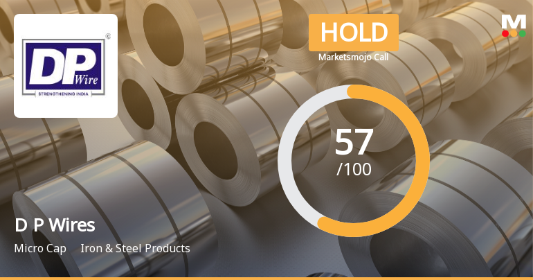 D P Wires Ltd Upgraded to Hold as Technicals Improve Amidst Valuation Concerns