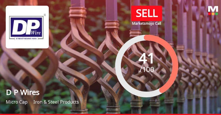 D P Wires Ltd Downgraded to Sell Amid Valuation and Technical Concerns