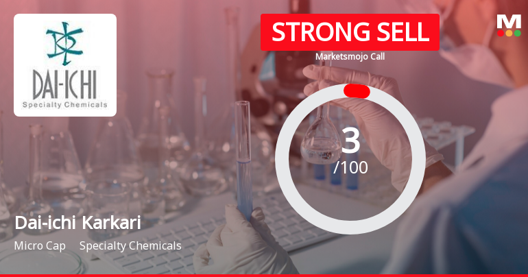 Dai-ichi Karkaria Ltd is Rated Strong Sell