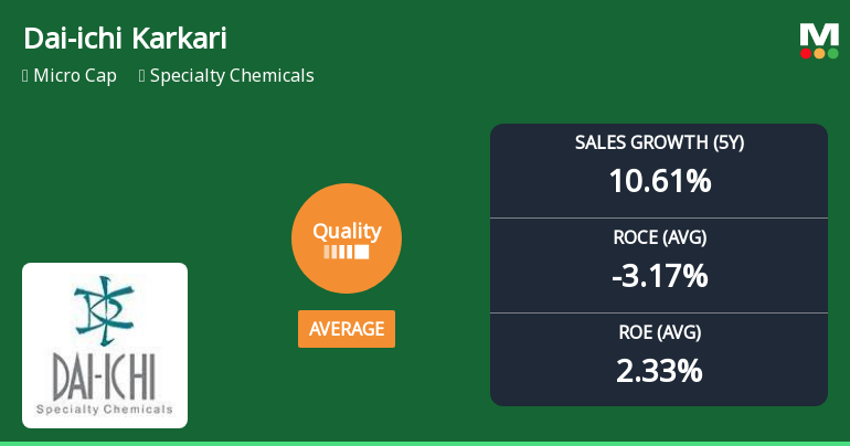 Dai-ichi Karkaria Ltd Quality Grade Upgrade Amidst Mixed Financial Performance