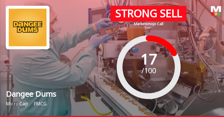 Dangee Dums Ltd is Rated Strong Sell