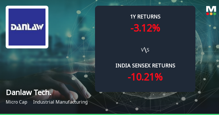Golden Cross Forms in Danlaw Technologies India Ltd — On a Day the Stock Fell 1.9%. What the Mixed Signals Mean