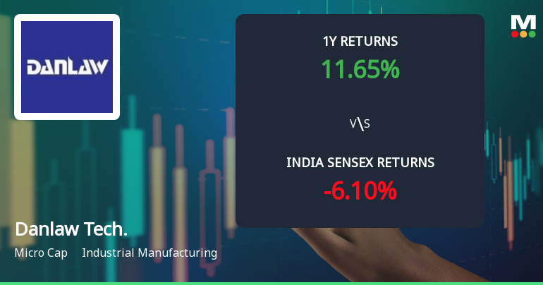 Danlaw Technologies India Ltd: Technical Momentum Shifts Signal Bullish Outlook