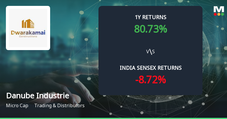 Golden Cross Confirmed: Do Danube Industries Ltd's Other Technical Indicators Agree?
