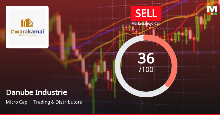Danube Industries Ltd Upgraded to Sell on Technical Improvements Despite Financial Challenges
