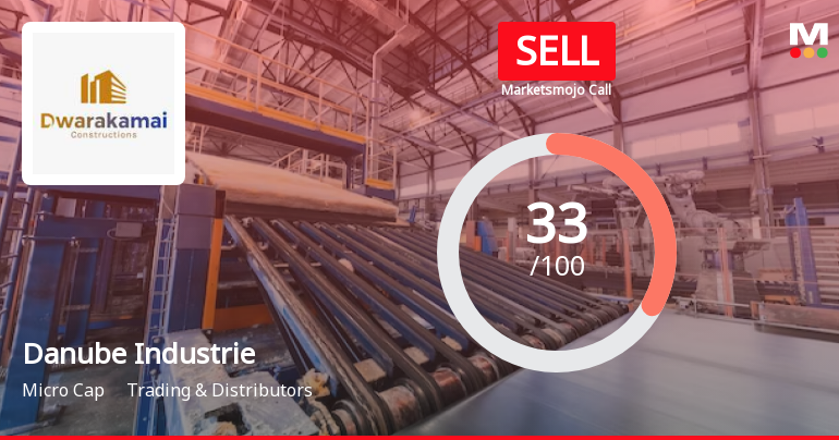 Danube Industries Ltd is Rated Sell
