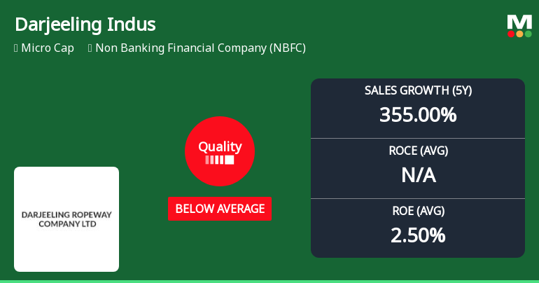 Darjeeling Industries Ltd Quality Grade Downgrade Highlights Mixed Business Fundamentals