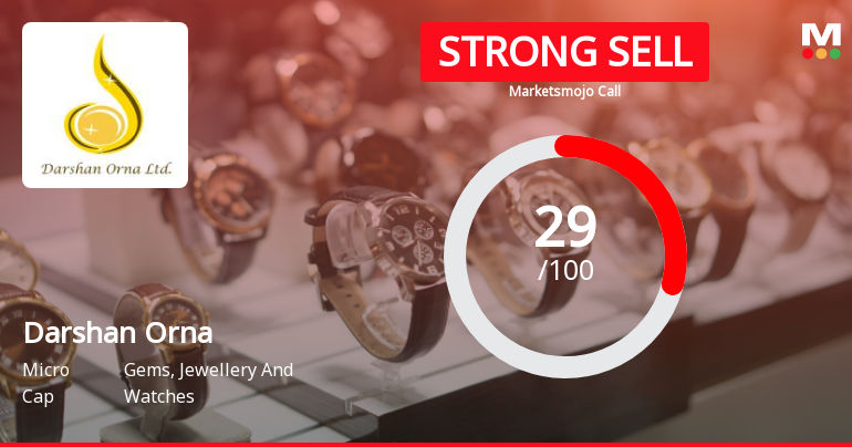 Darshan Orna Ltd Downgraded to Strong Sell Amid Weak Fundamentals and Bearish Technicals