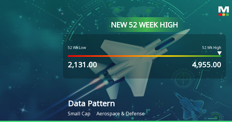 Broad-Based Technical Strength Lifts Data Patterns (India) Ltd to 52-Week High of Rs 4955