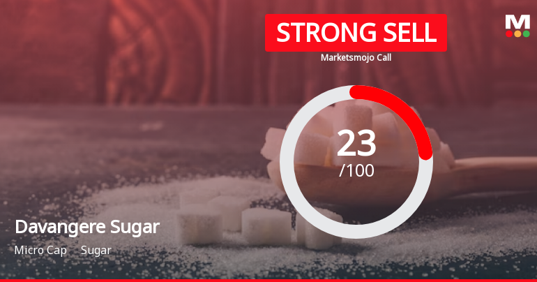 Davangere Sugar Company Ltd is Rated Strong Sell