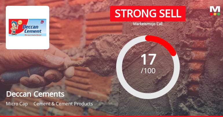 Deccan Cements Ltd. is Rated Strong Sell