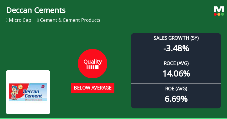 Deccan Cements Ltd. Downgraded to Below Average Quality Amidst Declining Fundamentals