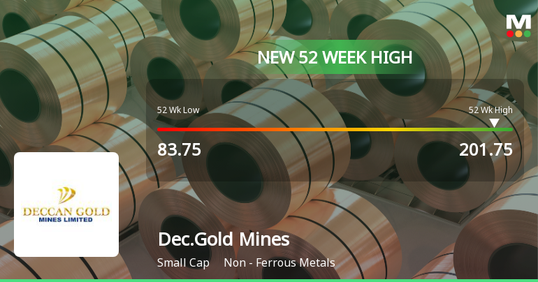 Broad-Based Technical Strength Lifts Deccan Gold Mines Ltd to 52-Week High of Rs 201.75