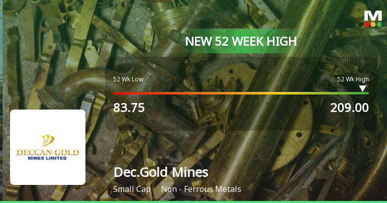 Broad-Based Technical Strength Lifts Deccan Gold Mines Ltd to 52-Week High of Rs 208