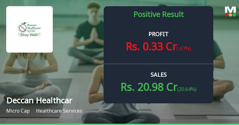 Deccan Health Care Q4 FY26: Profitability Plunges Despite Revenue Growth
