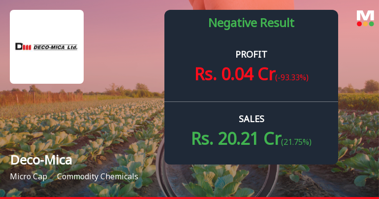 Deco-Mica Q4 FY25: Profitability Collapse Amid Margin Pressures