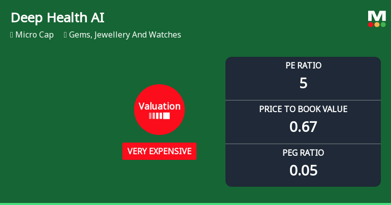Deep Health AI India Ltd Valuation Shifts Signal Heightened Price Risk