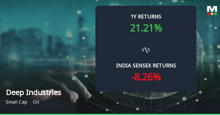 Golden Cross Confirmed: Do Deep Industries Ltd's Other Technical Indicators Agree?