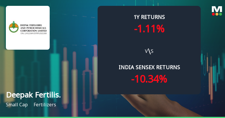 Deepak Fertilisers & Petrochemicals Corp Ltd Sees Mixed Technical Signals Amid Price Momentum Shift