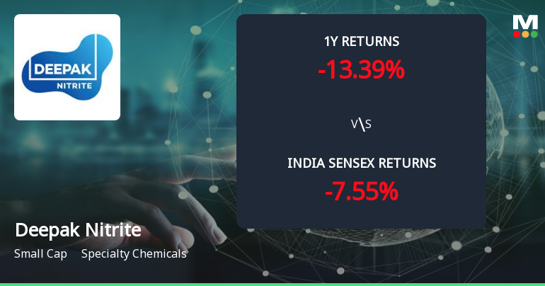 Golden Cross Forms in Deepak Nitrite Ltd. Amid Mixed Technical Signals and Fundamental Challenges