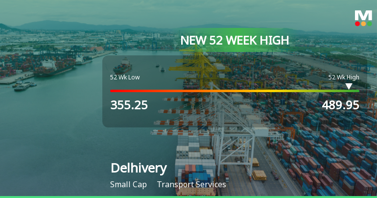 Broad-Based Technical Strength Lifts Delhivery Ltd to 52-Week High of Rs 489.95