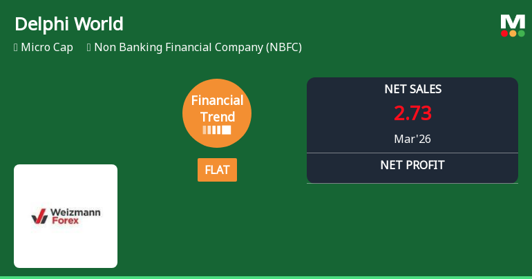 Delphi World Money Ltd Reports Flat Quarterly Performance Amidst Margin Pressures