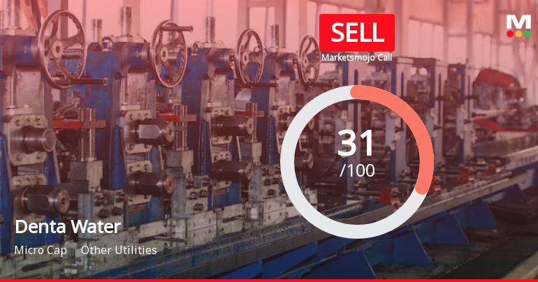 Denta Water & Infra Solutions Ltd is Rated Sell