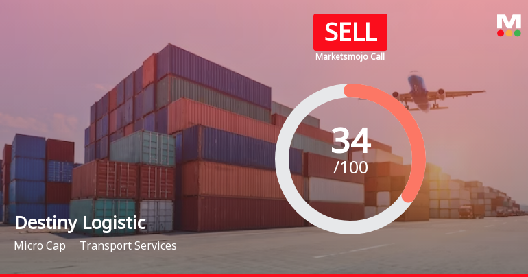 Destiny Logistics & Infra Ltd is Rated Sell