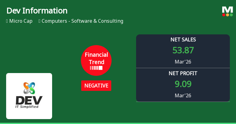 Dev Information Technology Ltd Reports Mixed Quarterly Results Amid Negative Financial Trend