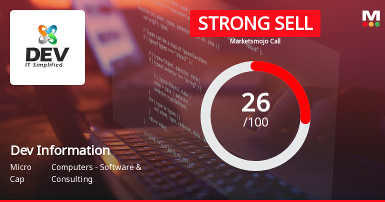 Dev Information Technology Ltd Downgraded to Strong Sell Amid Deteriorating Fundamentals and Technicals