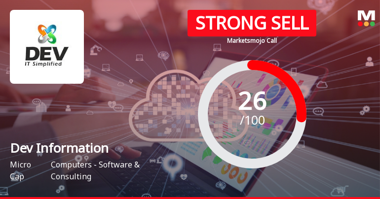 Dev Information Technology Ltd Downgraded to Strong Sell Amid Weak Fundamentals and Bearish Technicals
