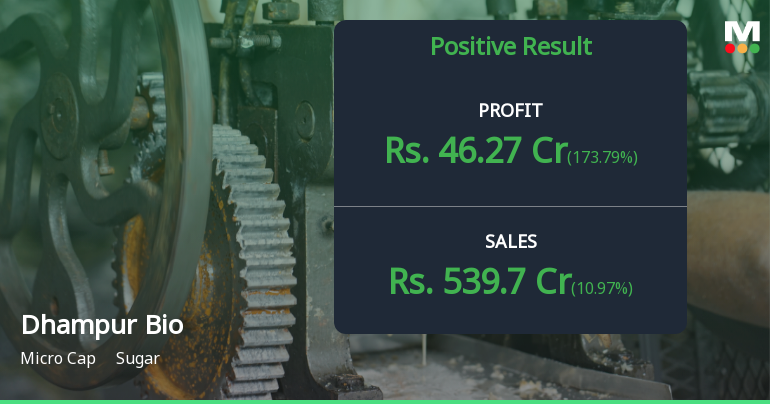 Dhampur Bio Organics Q4 FY26: Strong Recovery Masks Underlying Concerns