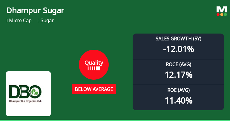 Dhampur Sugar Mills Ltd Quality Grade Downgrade Signals Challenges in Business Fundamentals