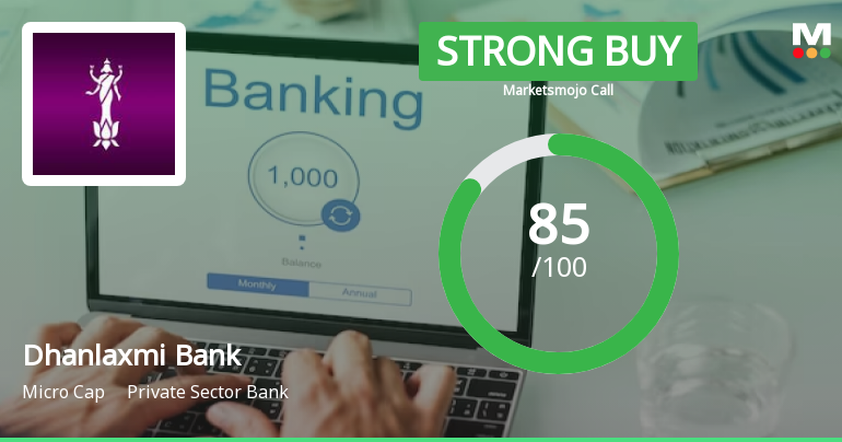 Dhanlaxmi Bank Ltd is Rated Strong Buy