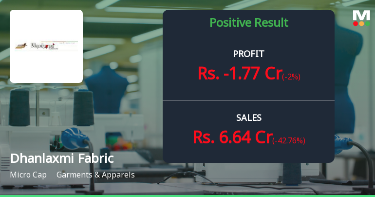 Dhanlaxmi Fabrics Q4 FY26: Mounting Losses Signal Deepening Operational Crisis